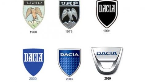 Dacia și Renault Commercial se retrag din APIA